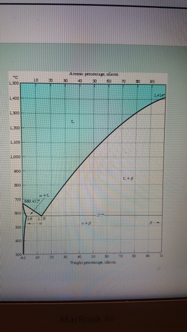 c 15c0 2030405060 1,400 1,300 1,200 900 700 500 L6 126 500 AL LO 20 3040306070”Si Weught pescentage, alicon