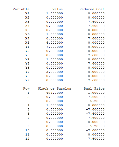 Variable X1 Value 1.000000 0.000000 0.000000 0.000000 0.000000 1.000000 0.000000 6.000000 7.000000o 0.000000 0.000000 1.00000