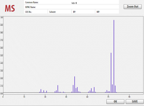 Common Name: IUPAC Name: CAS No. lab 8 Zoom Out Solvent: ВР: BP: MP: .90 .70 .60 .10 .00 15 30 4 10 75 90 OK SAVE