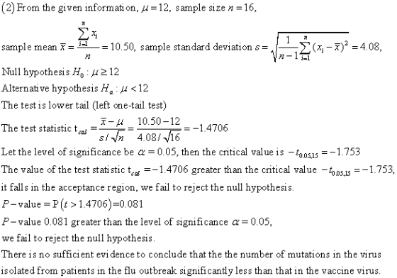 (2) From the given informati on, μ-12, sample size n-16 sample mean x..= 10.50, sample standard deviation s=·|ーΣ(芮一司2 = 4.08,