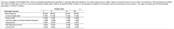 You are a manager at Percolated Fiber, which is considering expanding its operations in synthetic fiber manufacturing. Your b