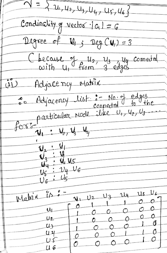 Condinglity Degeee of j Deg Cu3 Cbecause with u fam3 edges vectos la 4yConetal Adjace ncy Mati dist canpetad particular Nodle