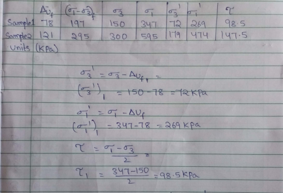 18191 150 31 1 269 98.5 Sample 1A1295 300 59T4 141.5 Units (KPa) Aup 137-150 9.5 kPa