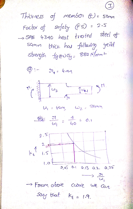 Thikness of membon Samm Seofety Fs heat troted steel of tnice ha folasng dyevy 2-S Factor of 2 SAE 4340 yeild SOmm Marm sberg