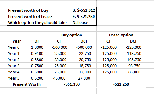 B. $-551,312 Present worth of bu F. $-521,250 Present worth of Lease Which option they should take D. Lease Buy option Lease