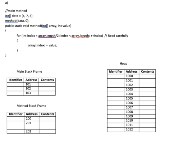 a) //main method nt data-14,7,3; method(data, 0); public static void method(int[l array, int value) for (int index array,leng