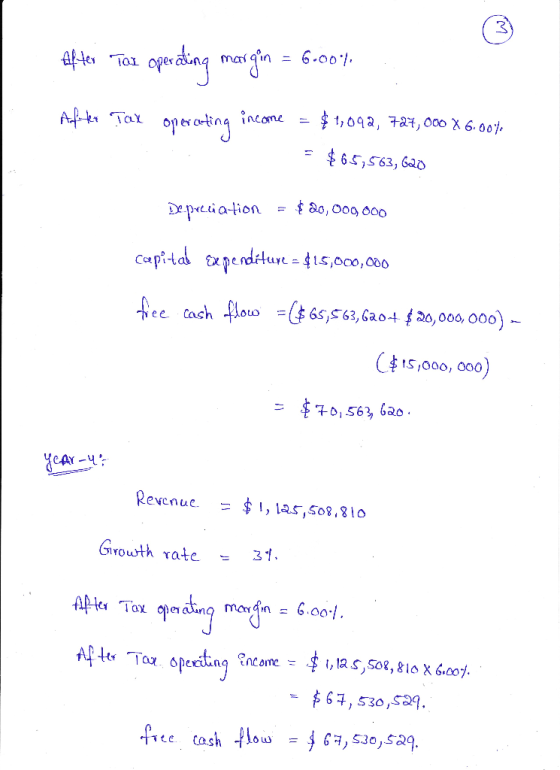 Tal oper ain9 margin 0nertina ncome- flou =($ 6s,S63, Gao+/ 20, 006,000) _ h S,000, 000 Grouth Yate 31. , 530,529