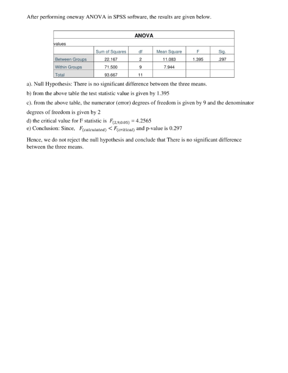 After performing oneway ANOVA in SPSS software, the results are given below ANOVA values Sum of Squares df Mean Square Si 11.