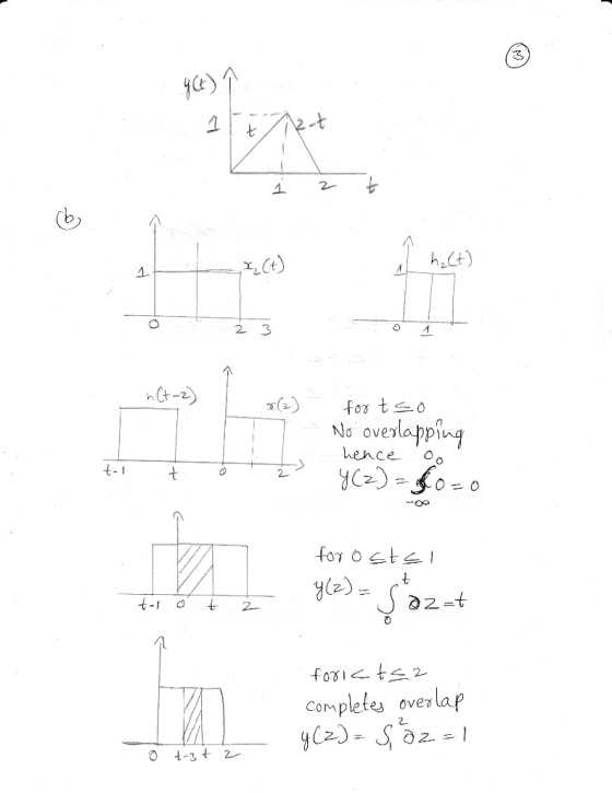 송2- 2 No overlappi hence O t- o t 2 completes oveslap Corn 2