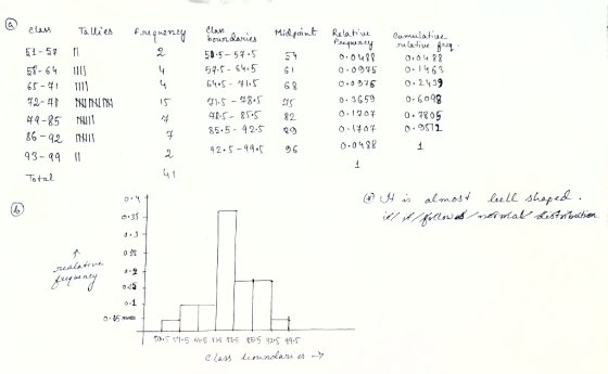 elam elan Ta lies Relatiiu Pauquaneny Fre queney Midpaint Cumulatue sulative r boundaries 50.5-54.S O.0422 o 0975 O.I463 o.24