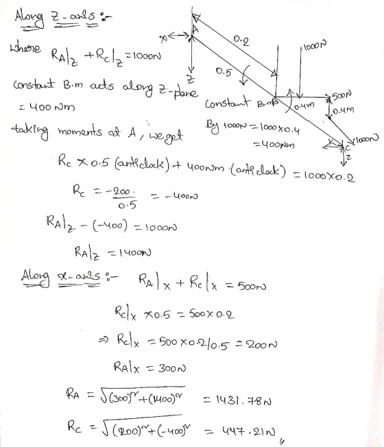 2-auls l0oon O.5 Constout B.m acts alovg z-dore Constant pn whO 2400 nm oco 000xo.4 takina moments at A, egpt -400NM anticla