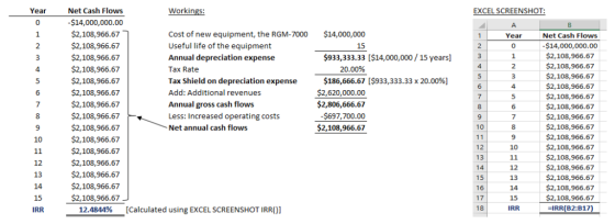 Year Workings Net Cash Flows $14,000,000.00 $2,108,966.67 $2,108,966.67 $2,108,966.67 $2,108,966.67 $2,108,966.67 $2,108,966.