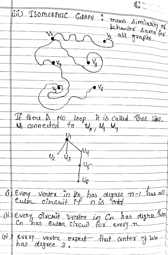 kiii TsomcRPHIc GRAPH bimilarity ame for meas he hawio it is Called ae lie thene lo loop MConneated to al eulin cisaeuit ifni