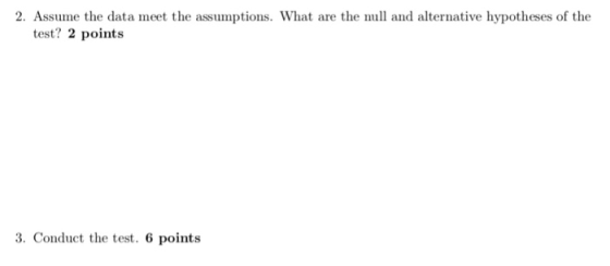 2. Assume the data meet the assumptions. What are the null and alternative hypotheses of the test? 2 points 3. Conduct the te