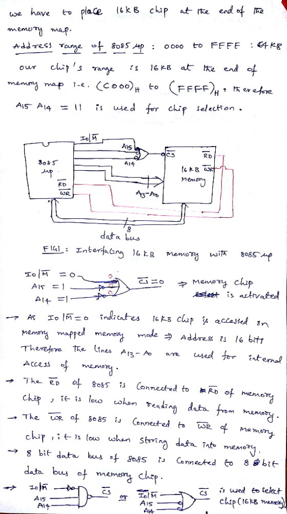 uoe huve o place l k p tte end of a : oooo to FFFF :G+ Kg our chip s Tay ranje s 16 KB at the end rs used frr chip seleeto .