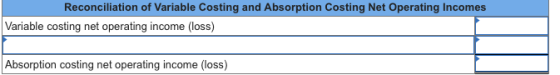 Reconciliation of Variable Costing and Absorption Costing Net Operating Incomes Variable costing net operating income (loss)