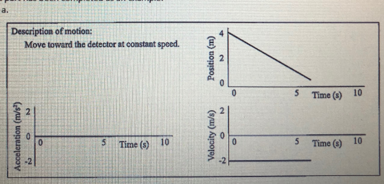 a. Description of motion: Move toward the detector at constant speed. 4 Time (s) 10 2 10 5 Time (s) 10 Time (s) -2 Accelerati