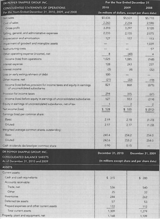For the Year Ended December 31 DR PEPPER SNAPPLE GROUP INC. 2010 2009 CONSOLIDATED STATEMENTS OF OPERATIONS 2008 For the Year