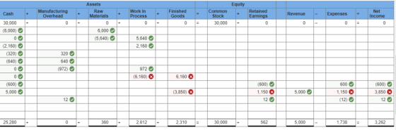 Equity Assets Finished Goods Common Stock Expenses Work In + Process Revenue Manufacturing+ Raw Materials Earnings 0 0 0 0 30
