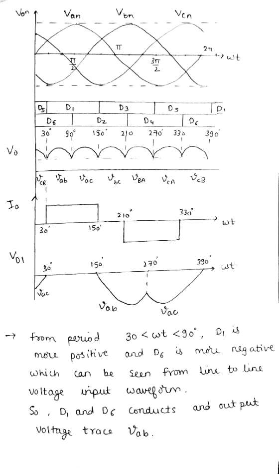an 30 дої 150. 2jo 270, 330 33d 40 390 st CAc a b ac from pruo mou posihve and Ds is moru nsgative uh Can be Sean from ne to
