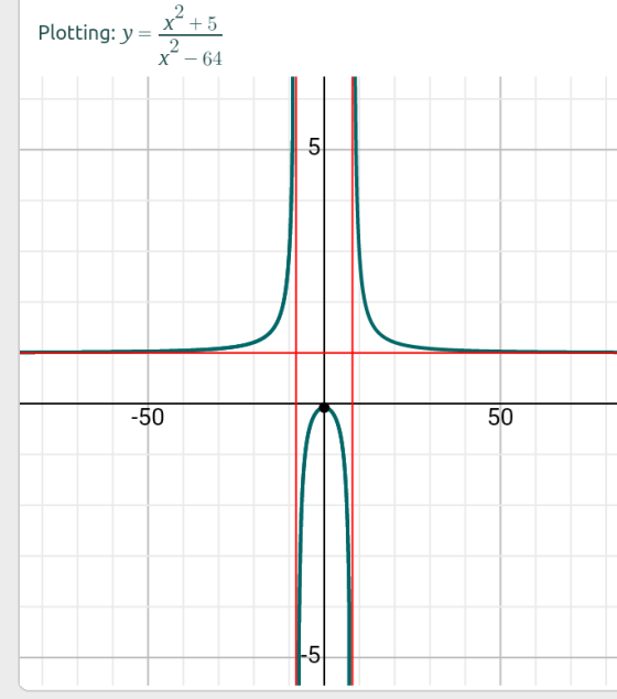 2 X 5 2 X-64 Plotting: y 5 -50 5 50 LC LO