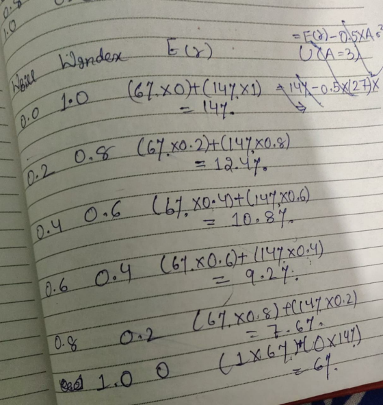 MiL ndex 1.0 FO)-DSXA A-3) 67xo)t(14yx1) A./2 O. (67x0.2t(14x0.) 12-4f Lb1,Xo.tl) 10.8f 0.y (61.x0.+17x04) 9-27 O.4 L67xas)tl