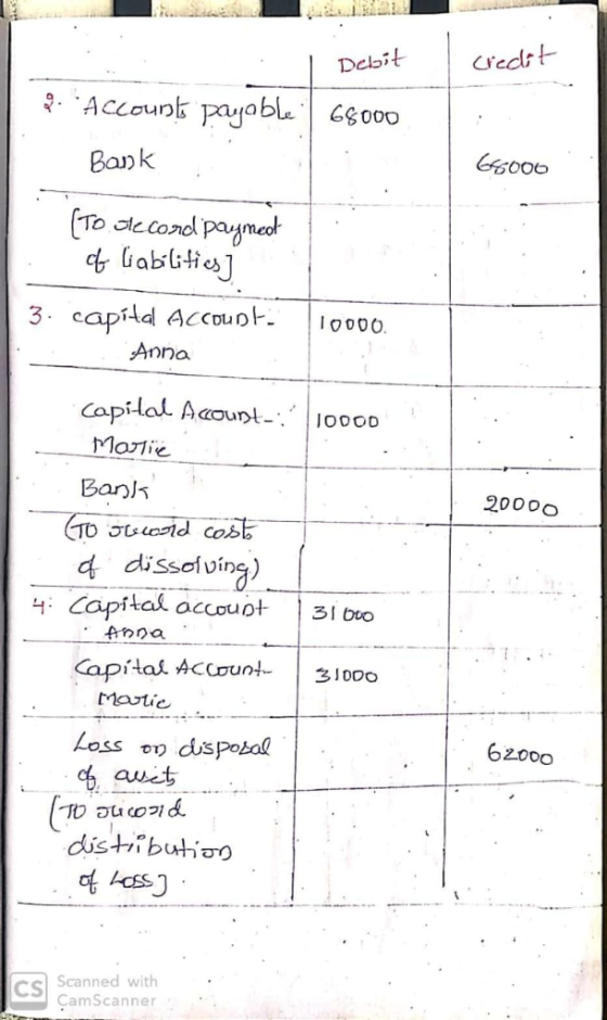 Debitced Bank p 0000 Anna Capilal AaIoooD lolie Banl 2000o d dissoivins) Capital oc Anna o Capital ACC tutie 6zooo auit disbu