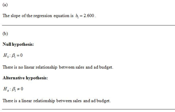 The slope of the regression equation is b 2.600 Null hypothesis: H,:A=0 There is no linear relationship between sales and ad