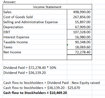 Answer: Income Statement Sales 498,990.00 Cost of Goods Sold 267,856.00 Selling and Administrative Expense 55,897.00 Deprecia