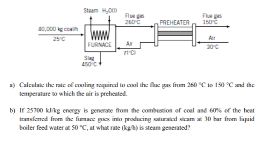 Steam H20a) Flue gas 260 C 0,000 kg coal/h Air 25 C FURNACE Ar 30 C Slag 450 C a) Calculate the rate of cooling required to c