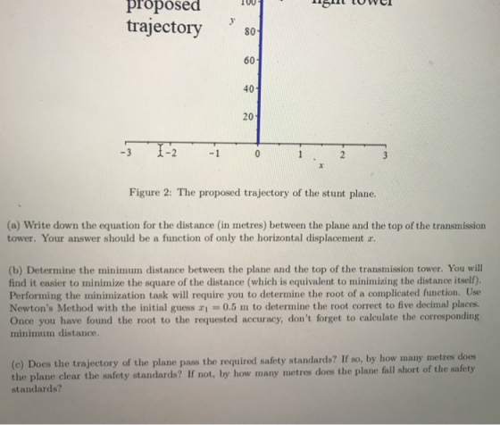 proposed trajectory s0 60 40 20 Figure 2: The proposed trajectory of the stunt plane. (a) Write down the equation for the dis