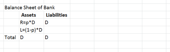 Balance Sheet of Bank Assets Liabilities REp*DD Total D