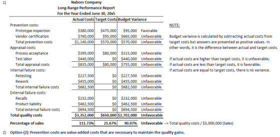 Nabors Company 1) Long-Range Performance For the Year Ended June 30, 20x5 Report Actual Costs Target Costs Budget Variance Pr