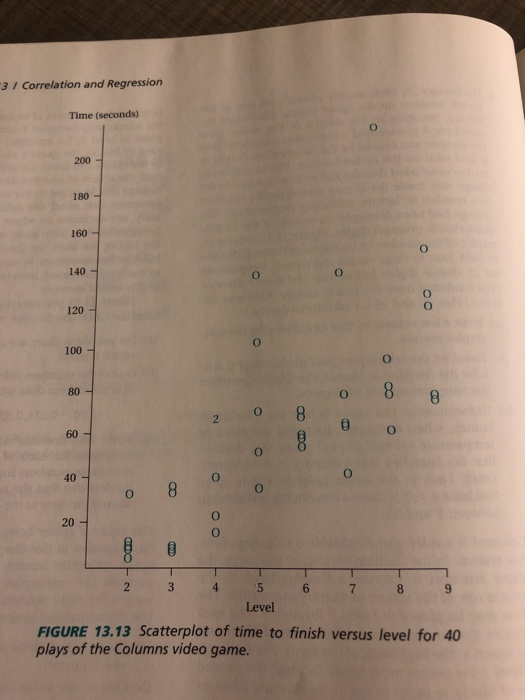 3 / Correlation and Regression Time (seconds) 200 180 160 1I 140 120 100 80 60 40 20 Level FIGURE 13.13 Scatterplot of time t