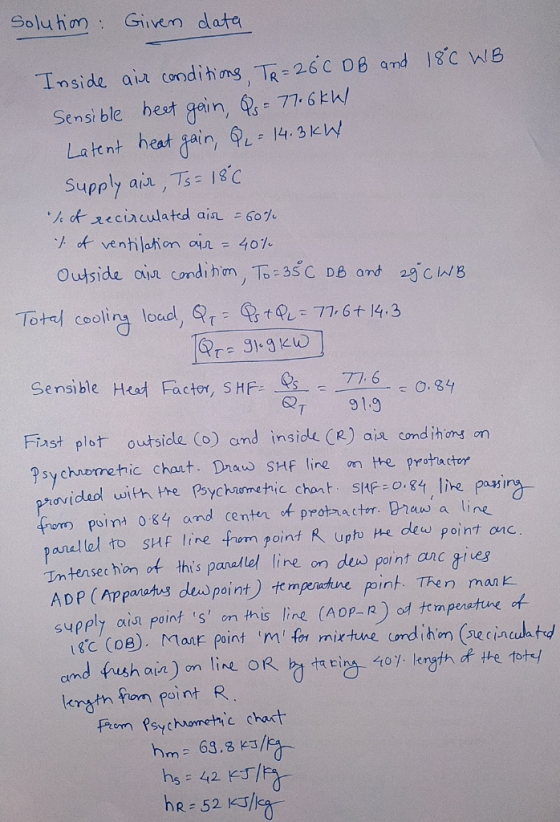 Soluhn Giivem dlate de av cond Sensi ble bestgain, 77.6kh/ Latent heat gain, 9-14, 3 kW Supply aiu , Ts IsC Outside oija cond