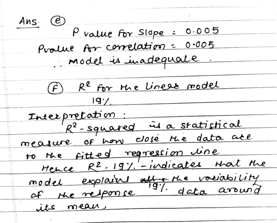 Ans value f γ Slope :0.005 Model is imad a statictical 2 measure of hon) close ње data ate 2 се model rm«aun