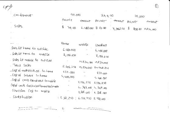 0, 000 ス6,スSO ,000 unit Sales Но gaty bY home to cut side ^, LLo 000 2, 1261250 gals b robile to outside Totct Sate Cost of m