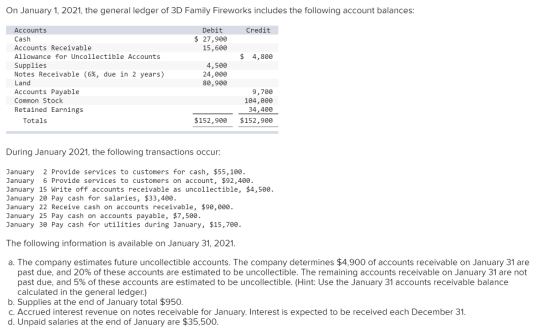 On January 1, 2021, the general ledger of 3D Family Fireworks includes the following account balances: Accounts Cash Debit Cr