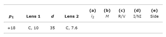 P Lens 1 dLens 2 i2MR/V I/NI Side +18 C, 10 35 C, 7.6