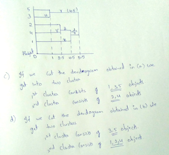 5 3 2 0 2.5 .5 5.5 end ogvamm obtained i (o tue ^ lato tuo cluste 55 abjeds 2,U objects Clusie stonsists we lat the よ too clu