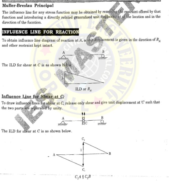 Muller-Breslau Principal The influence line for any stress function may be obtained by removingt function and introducing a d