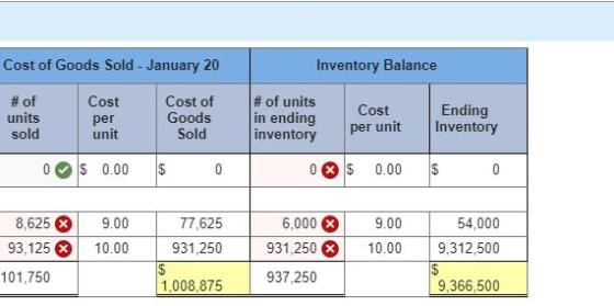 Inventory Balance Cost of Goods Sold January 20 #of units in ending inventory of units sold Cost Cost of Goods Sold Cost Endi