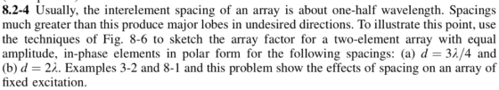 8.2-4 Usually, the interelement spacing of an array is about one-half wavelength. Spacings much greater than this produce maj