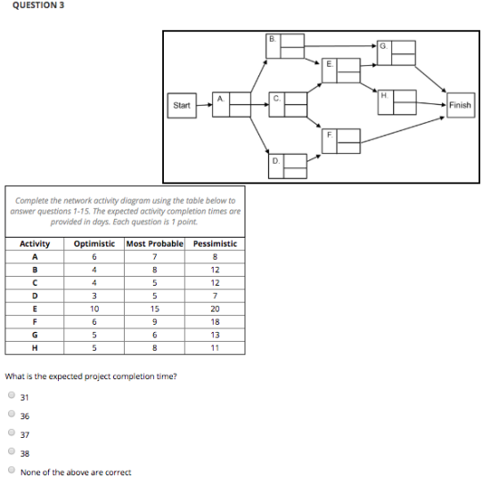 QUESTION 3 B. G E A. Finish Start D Complete the network activity diagram using the table below to answer questions 1-15. The