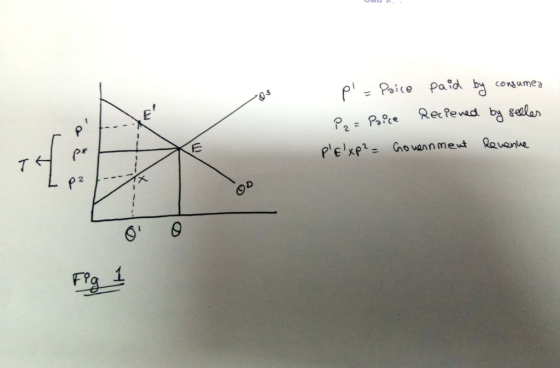 p Poice Paid by cosumea Recfewad by selar P=Pace Pelxp Cowann meut avenue p 2 OD Figi 1