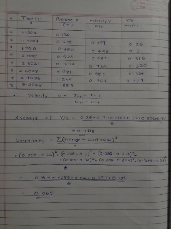 Date n Time (t Position velocity v 5 m/ s (m/s) 1 00 4 , 134 O 228 о . 35 o 523 0 359 0 496 0 63千 O 2 3 42 0015 5 2.302.1 6 2