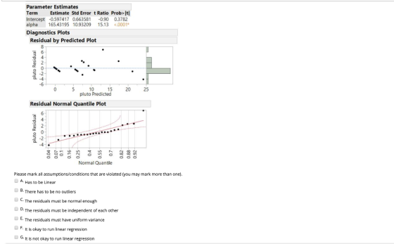 Parameter Estimates Estimate Std Error t Ratio Prob>lt Term Intercept 4310 093209 15.13 pha 0.3782 Diagnostics Plots Residual