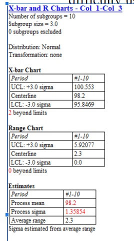 X-bar and R Charts - Col 1-Col 3 Number of subgroups-10 Subgroup size 3.0 0 subgroups excluded Distribution: Normal Transform