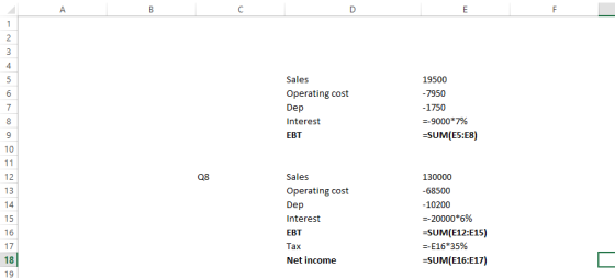 A C E 1 2 3 4 Sales 5 19500 6 Operating cost -7950 7 Dep -1750 -9000*7% Interest -SUM(E5:E8) ЕВT 10 11 Q8 Sales 12 130000 13