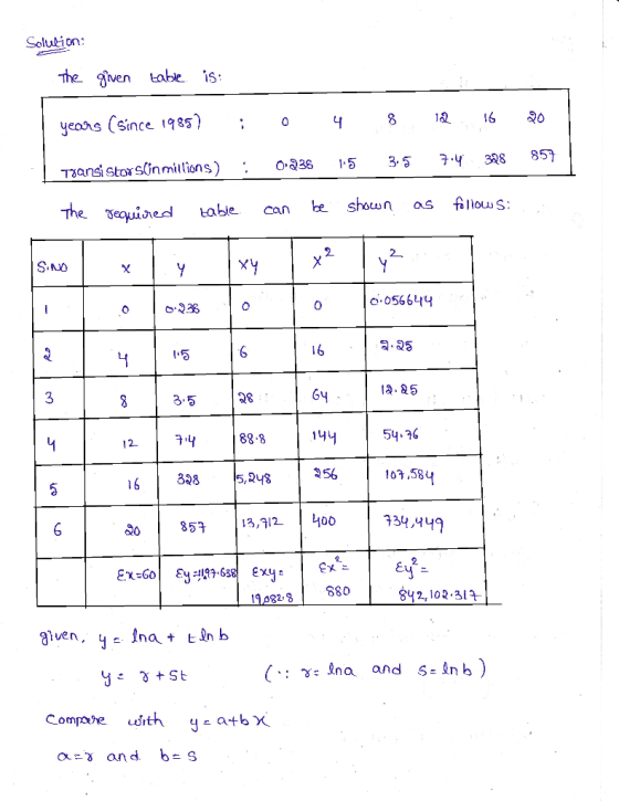 Solution: The ven tobe S- yeons (since 1985) Taans Stor sGnmiltions) 385 35 y 38 857 1Q 1680 as foliouw S: 0 0.056644 3 3.5 2